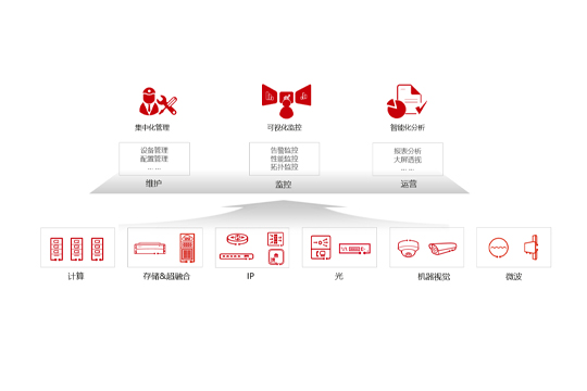 壹号娱乐登录中心资源管理系统